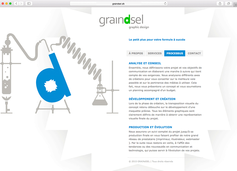 Site web, processus